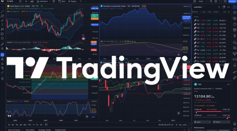 How TradingView Helped Me Go from Hobbyist to Full-Time Trader
